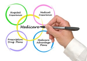 Diagram of medicare